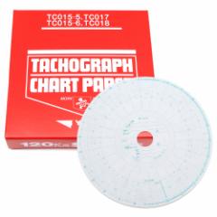 �g���b�N�p ��^�^�R�O���t�p�`���[�g�� S7�p100���� �ی^14.5mm