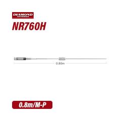 ���d�g NR760H 144/430MHz�� �������Q�o���h�m�����W�A�����[�r���A���e�i �����@