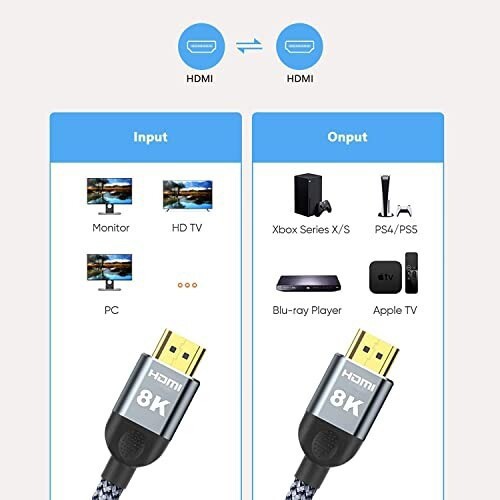 8K HDMI ケーブル 2m HDMI 2.1規格 8K@60Hz 4K@120Hz/144Hz超高速