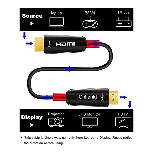 Chliankj 光ファイバhdmi ケーブル, HDMI 2.0 4K 60Hz HDCP2.2 18Gbps超高速伝送, HDTV, TV BOX  ゲーム機 4Kプロジェクターの出力に最適｜au PAY マーケット