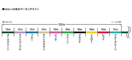 VARIVAS(バリバス) PEライン アバニ ジギング10×10 マックスパワーPE