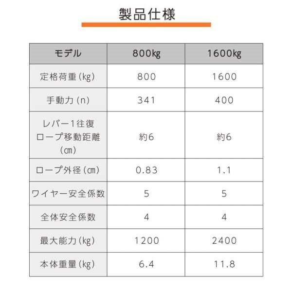 ベストアンサー ハンドウインチ 手動ウィンチ 800kg オレンジ ワイヤー