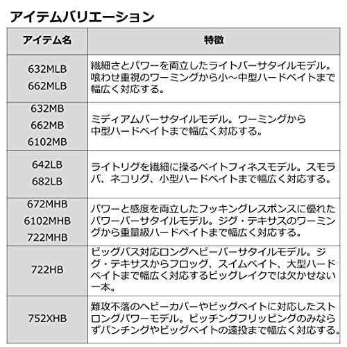 ダイワ(DAIWA) バスロッド バスX・Y 642LB・Y 釣り竿の通販はau PAY マーケット tlifeplus au PAY  マーケット店 au PAY マーケット－通販サイト