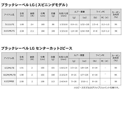 ダイワDAIWA バスロッド ブラックレーベルSG 642LML+XS 釣り竿の通販は