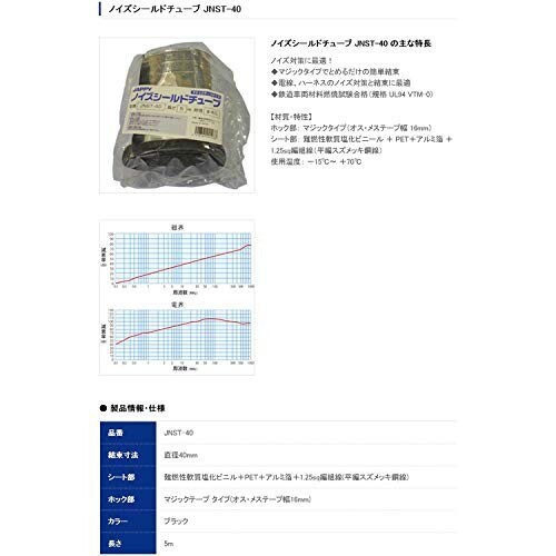 JAPPY ノイズシールドチューブ JNST-40 5mの通販はau PAY マーケット