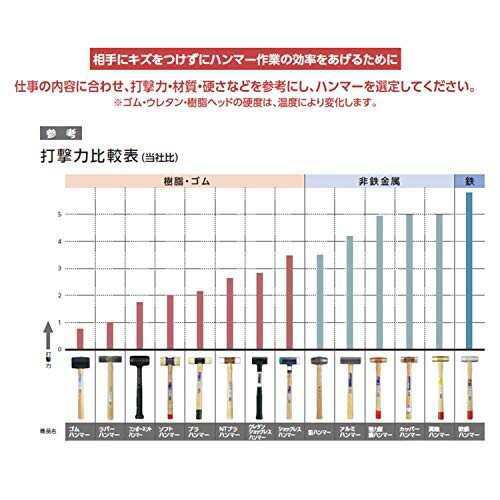 OH ライトン真鍮ハンマー(PP柄) #3 BS-30LTの通販はau PAY マーケット