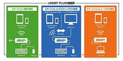 ビットトレードワン お気に入りのHIDデバイスをBlueTooth変換! “USB2BT PLUS｜au PAY マーケット