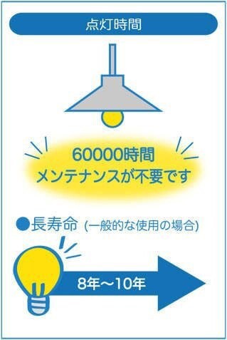 大光電機ＤＡＩＫＯ ダウンライト軒下兼用 LED 13.4W 温白色 3500K DDL