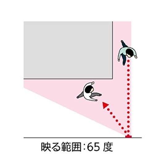 コミー 安全ミラー フラット型凸面機能ミラー FFミラー通路 片側用 マグネットタイプ 室内専用 FT33AM カーポートや死角の安全対策｜au  PAY マーケット