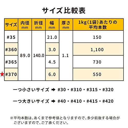 輪ゴム オーバンド #370 500g透明袋 アメ色 太い幅 業務用 徳用 包装