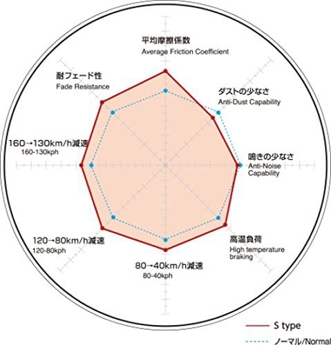 DIXCEL ディクセル ブレーキパッド レクサス車 リア用 S-315539の通販