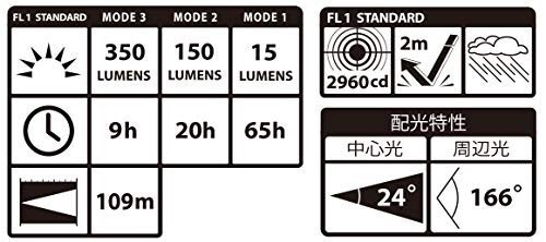 タジマ(Tajima) LEDヘッドライト ゴールド 明るさ最大350lm LE-F351D-Gの通販はau PAY マーケット -  tlifeplus au PAY マーケット店 | au PAY マーケット－通販サイト