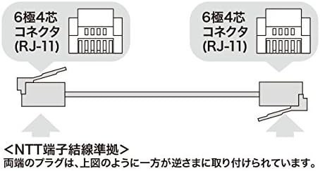 サンワサプライ やわらかスリムケーブル(白) 20m TEL-S2-20N2