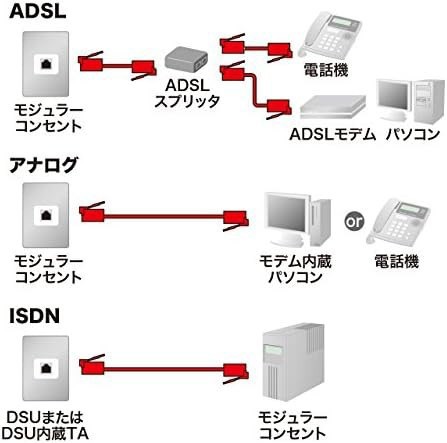 サンワサプライ やわらかスリムケーブル(白) 20m TEL-S2-20N2