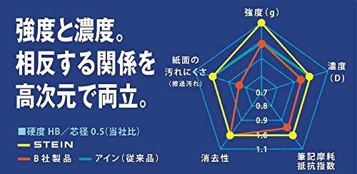 ぺんてる シャープペン替芯 シュタイン0.5 2B C275-2B 10個