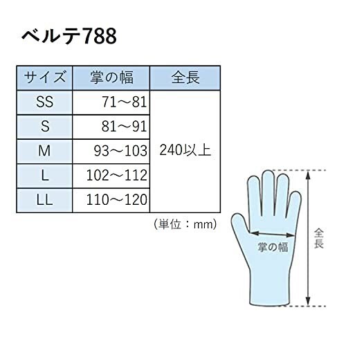 ミドリ安全 ニトリル 手袋 作業用 ニトリルゴム アクセラレーター