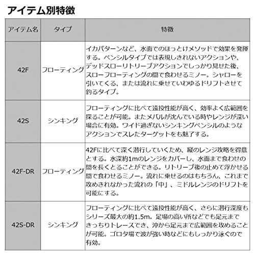 ダイワDAIWA アジング メバリング 月下美人 夜霧Z ギャラクシー 42F ルアーの通販はau PAY マーケット - tlifeplus au  PAY マーケット店 | au PAY マーケット－通販サイト