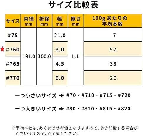 輪ゴム オーバンド #760 ＜ 500g透明袋 ＞ アメ色 太い幅 業務用 徳用