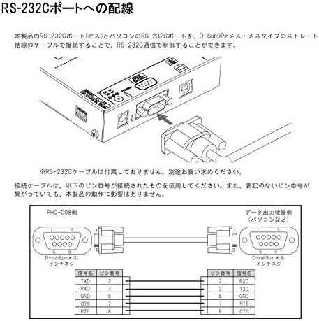 最終決算 パトライト,インターフェースコンバーター PHC-D08