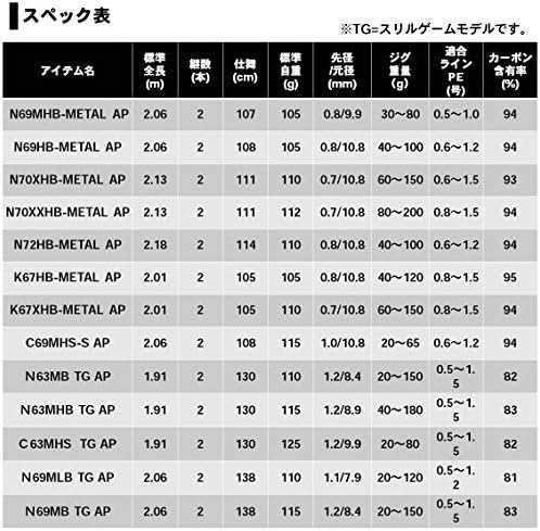 ダイワ(DAIWA) タイラバロッド 紅牙MX AP(エアポータブル)の通販はau