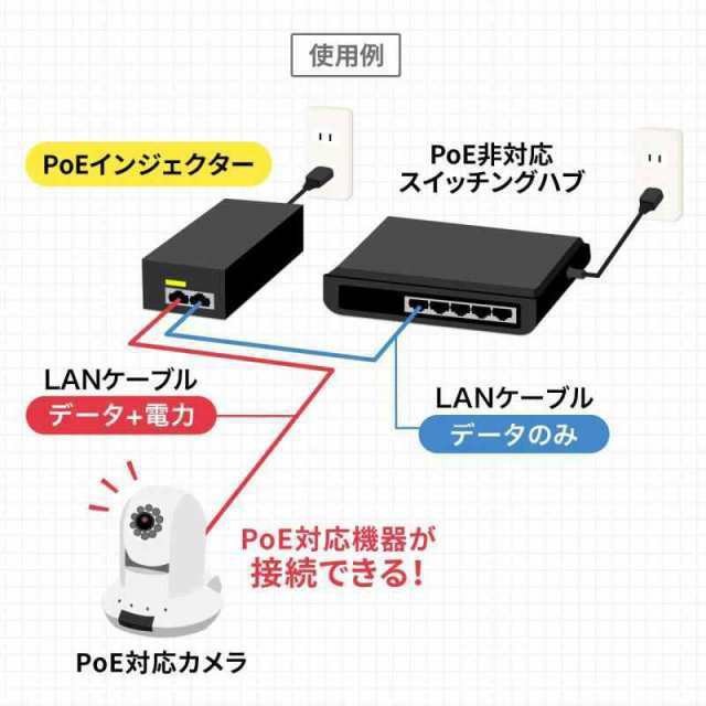 サンワサプライ PoEインジェクター IEEE802.3afat ギガビット対応 AUTO-MDIX機能搭載 LAN-GIHINJ2