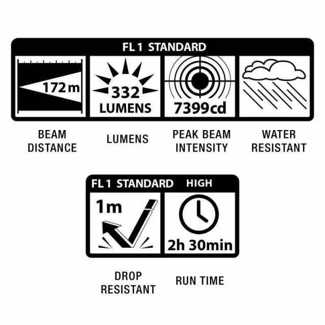 MAGLITEマグライト LEDフラッシュライト マグライトプロ 赤 ミニタイプ SP2P037