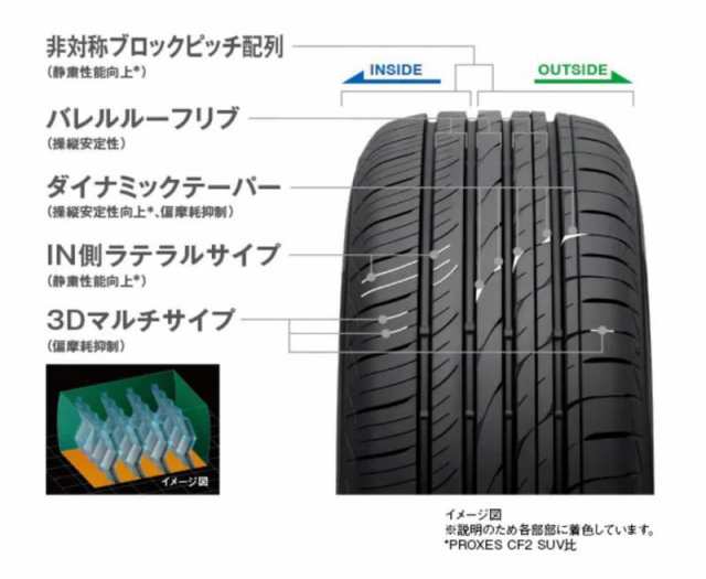 【交換サービス対象】トーヨータイヤ(TOYO TIRES) 175/80R16 PROXES CL1 SUV 1本 SUV専用設計 ロングライフ 室内空間を楽しめる上質な静