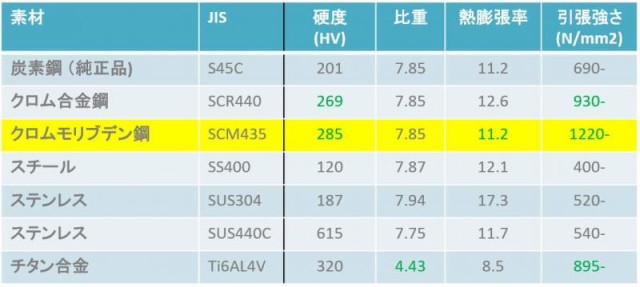 ホイールボルト 10本セット (TI T60 M14x1.25 / 42mm, ブラックハードアルマイト)