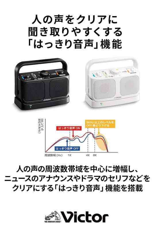 JVCケンウッド Victor SP-A900-W 手元テレビスピーカー ワイヤレス ホワイト みみ楽シリーズ 簡単操作 軽量 生活防水 連続20h再生 ヘッド