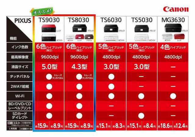 旧モデル Canon インクジェットプリンター複合機 TS6030 WH ホワイト