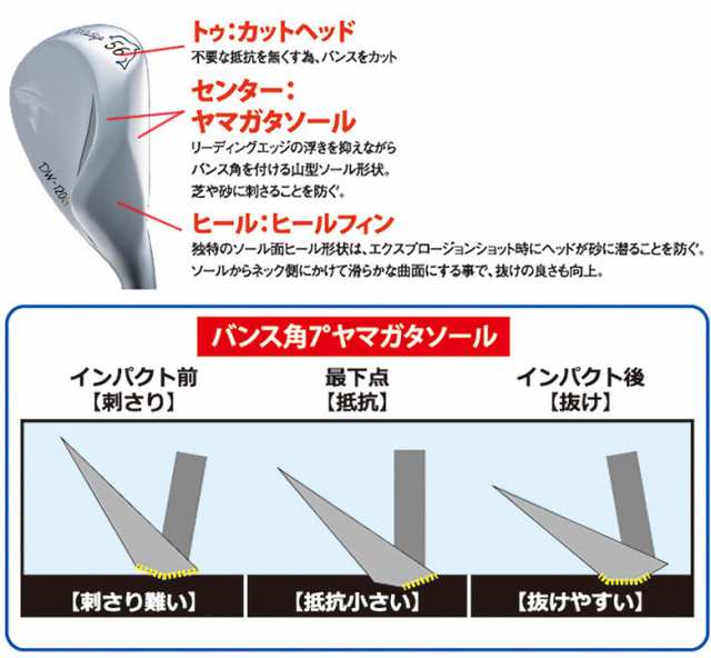 ☆2020年モデル☆ キャスコ ゴルフ DW-120G ドルフィン ウェッジ NS