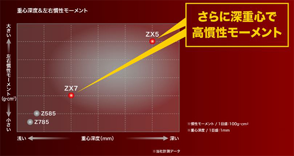 【カラーカスタム】ダンロップ スリクソン ZX7 ドライバー Diamana ZX 60 カーボンシャフト ブルー【即納】_7