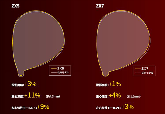【カラーカスタム】ダンロップ スリクソン ZX7 ドライバー Diamana ZX 60 カーボンシャフト ブルー【即納】_8