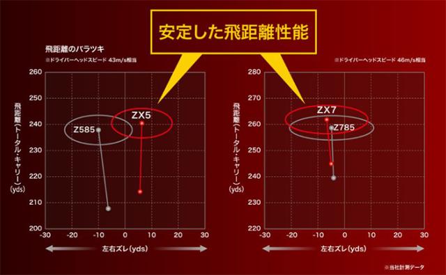 【カラーカスタム】ダンロップ スリクソン ZX7 ドライバー Diamana ZX 60 カーボンシャフト ブルー【即納】_9