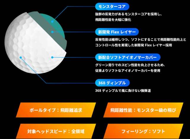 ☆即日出荷/2021年モデル【3ダース販売】 ホンマ ゴルフ D1 スピード