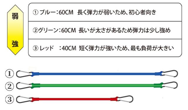 【送料無料/TVで紹介！/YouTubeで話題！】ティーチングプロ シャローベルト ゴルフスイング 練習器具【即納】_17