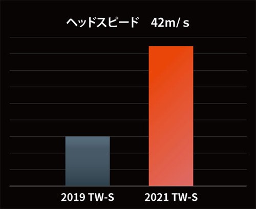 ☆即日出荷/2021年モデル☆ ホンマ ゴルフ TW-S BTQ2103 ゴルフボール