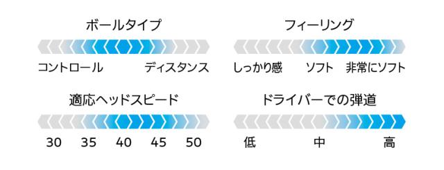 【送料無料】ダンロップ スリクソン AD SPEED ゴルフボール ADスピード 5ダース/60球【即納】