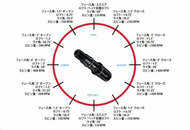 ☆即日出荷/2023年モデル☆【USモデル】 テーラーメイド ミツビシ