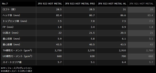 ミズノ JPX923 ホットメタルHL アイアンセット 5本組(6-P) 22 MFUSION