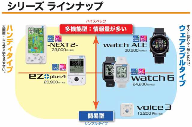 朝日ゴルフ イーグルビジョン watch6 EV-236 腕時計型 GPSナビ EAGLE VISON ゴルフ用距離測定器 計測器 距離計 ゴルフナビ【即納】