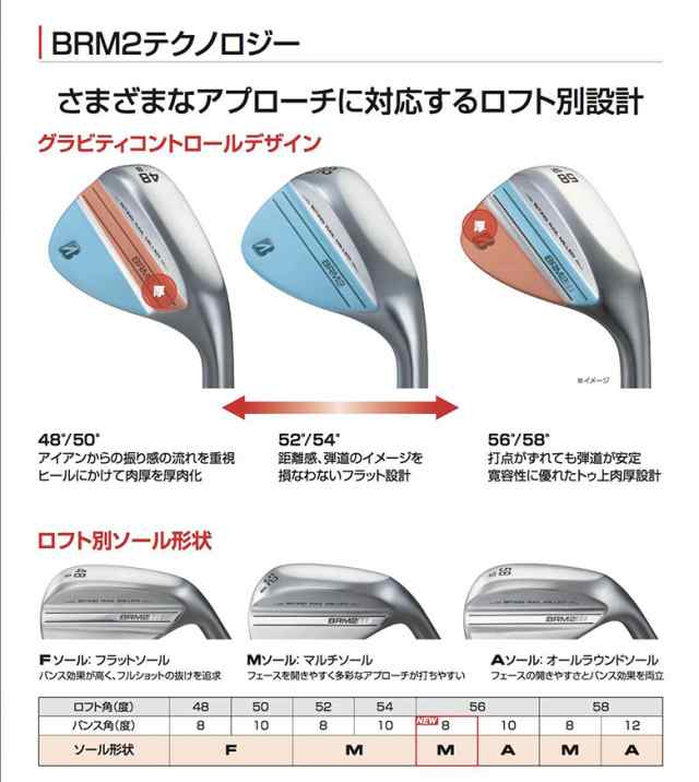 BS BRM2ウェッジ50度、58度ノーメッキ MCIスピンウェッジシャフト - ゴルフ