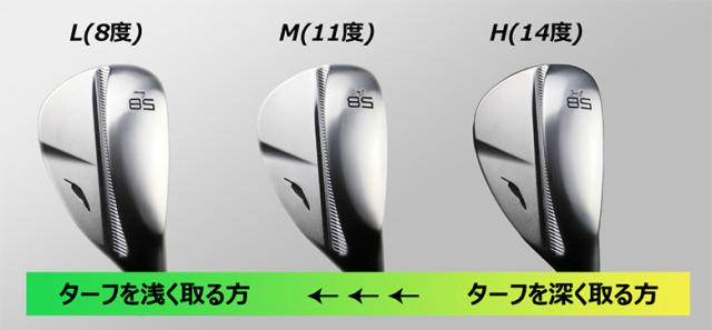 送料無料】フォーティーン RM-α ウェッジ N.S.PRO TS-114w Ver2