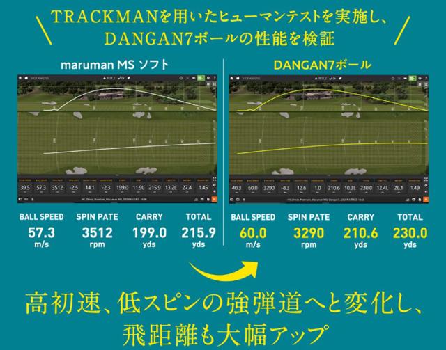 【送料無料/3ダース販売/高反発ボール】マルマン ゴルフ DANGAN7 ゴルフボール ホワイト,イエロー,オレンジ ダンガン7【即納】