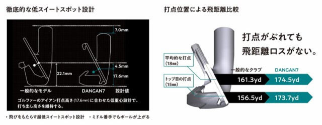 ダンガン７　ワンレングスアイアン5本セット（マルマン） カーボン　Sシャフト