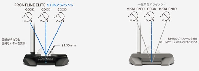 ☆即日出荷/2023年モデル☆クリーブランド ゴルフ フロントライン