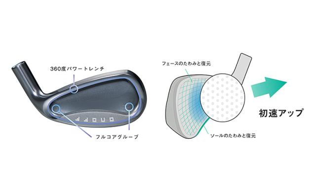 レディース&frasl;カラーカスタムオノフ レディ アイアンセット 7本組(6-P