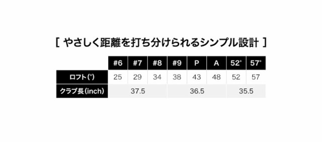 プロギア 05 アイアンセット 6本組(6-A) MCI FOR PRGR カーボンシャフト フジクラ FUJIKURA 藤倉【即納】