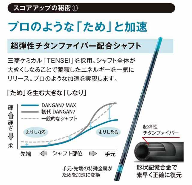 マルマン ゴルフ DANGAN7 MAX ドライバー TENSEI for DANGAN