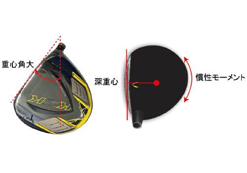 キャスコ K2K ミニ ドライバー ATTAS MB-FW カーボンシャフト_15